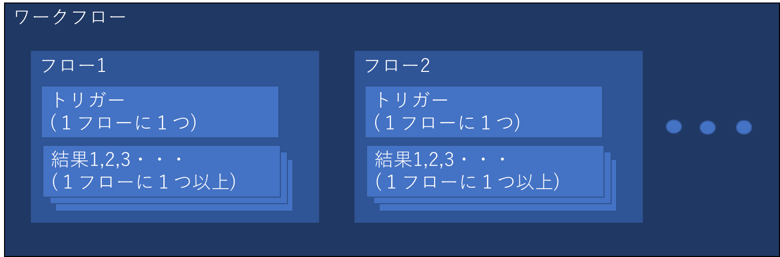 【2022年最新版】Boxの基本的な使い方について ～Box Relay編～ デイの情報ブログ